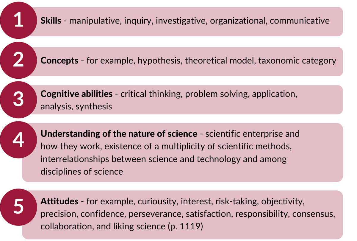 problem solving skills in laboratory